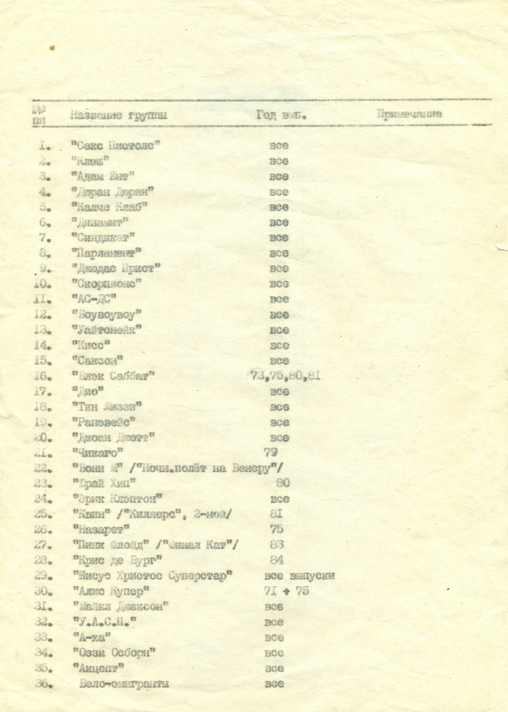 Cписок пластинок запрещенных в СССР в 1984 году